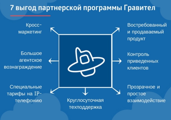 Презентация на тему кросс маркетинг